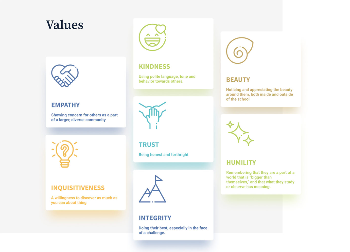 about_values